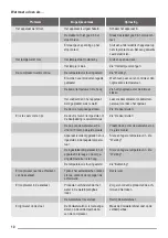 Preview for 10 page of ZANKER KBB25011SK User Manual