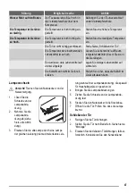 Preview for 47 page of ZANKER KBB29001SK User Manual