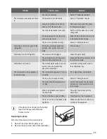 Preview for 17 page of ZANKER KBU 14001 DK User Manual