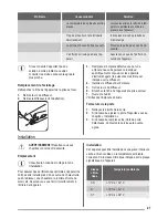 Preview for 27 page of ZANKER KBU 14001 DK User Manual