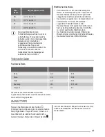 Preview for 37 page of ZANKER KBU 14001 DK User Manual