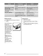 Preview for 20 page of ZANKER KBU12401DK User Manual