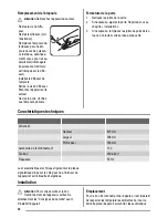 Preview for 32 page of ZANKER KBU12401DK User Manual