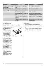 Preview for 8 page of ZANKER KBU14001DK User Manual