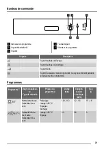 Preview for 25 page of ZANKER KDI10001XB User Manual