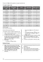 Preview for 18 page of ZANKER KDI11002XK User Manual