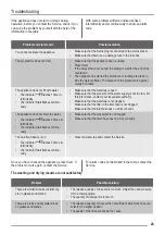 Preview for 23 page of ZANKER KDI11002XK User Manual