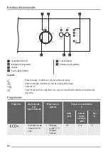 Preview for 28 page of ZANKER KDI11002XK User Manual