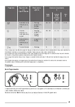 Preview for 29 page of ZANKER KDI11002XK User Manual