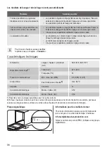 Preview for 36 page of ZANKER KDI11002XK User Manual