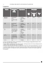 Preview for 19 page of ZANKER KDT 10032FK User Manual