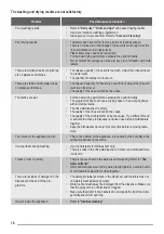 Preview for 18 page of ZANKER KDT10042FK User Manual