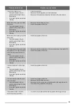 Preview for 19 page of ZANKER KDT10053FK User Manual