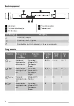 Preview for 4 page of ZANKER KDT11002FK User Manual