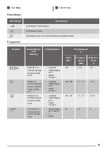 Предварительный просмотр 35 страницы ZANKER KDV10030FA User Manual