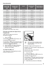 Предварительный просмотр 37 страницы ZANKER KDV10030FA User Manual