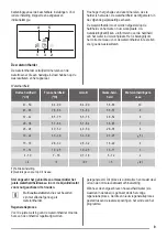 Предварительный просмотр 9 страницы ZANKER KDV10031FA User Manual