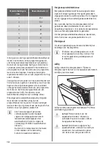 Предварительный просмотр 10 страницы ZANKER KDV10031FA User Manual