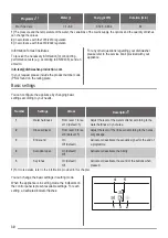 Предварительный просмотр 30 страницы ZANKER KDV10031FA User Manual