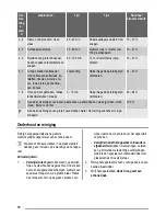 Preview for 10 page of ZANKER KEI6440XXK User Manual