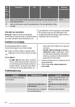 Preview for 10 page of ZANKER KEI8440XXK User Manual