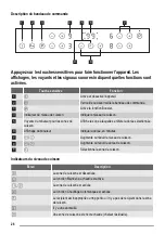 Preview for 28 page of ZANKER KEI8442X User Manual