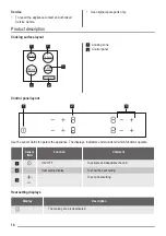 Preview for 16 page of ZANKER KEV6340FBB User Manual