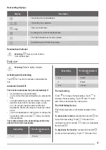 Preview for 17 page of ZANKER KEV6340XXK User Manual