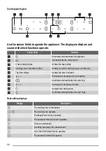 Preview for 16 page of ZANKER KEV6442FBB User Manual