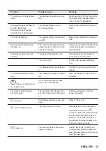 Preview for 13 page of ZANKER KEV6446XXK User Manual