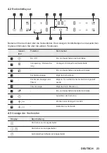 Preview for 23 page of ZANKER KEV6446XXK User Manual