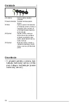 Preview for 58 page of ZANKER KHC62650XA User Manual