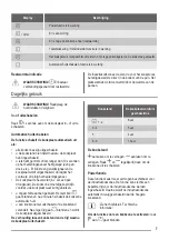 Preview for 7 page of ZANKER KHI3420N User Manual