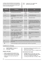 Preview for 10 page of ZANKER KHI3420N User Manual