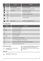 Preview for 21 page of ZANKER KHI3420N User Manual