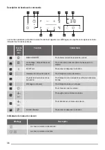 Предварительный просмотр 36 страницы ZANKER KHI3420N User Manual