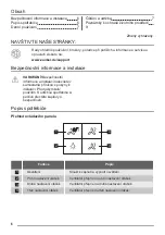 Preview for 6 page of ZANKER KHP90265XA User Manual