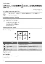 Предварительный просмотр 64 страницы ZANKER KHP90265XA User Manual