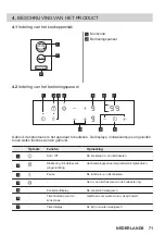 Preview for 71 page of ZANKER KHRN383K User Manual