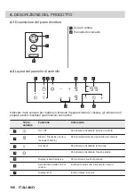 Preview for 186 page of ZANKER KHRN383K User Manual