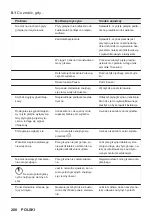 Preview for 208 page of ZANKER KHRN383K User Manual