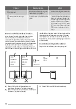 Preview for 50 page of ZANKER KHV3321N User Manual