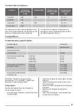 Preview for 57 page of ZANKER KIT6460XXK Manual