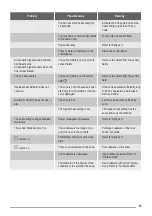 Preview for 13 page of ZANKER KIT8470XXK User Manual