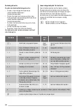 Preview for 26 page of ZANKER KIT8470XXK User Manual