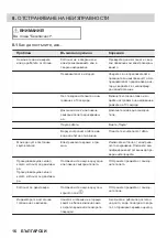 Предварительный просмотр 16 страницы ZANKER KITN323K User Manual