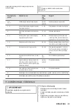 Предварительный просмотр 31 страницы ZANKER KITN323K User Manual