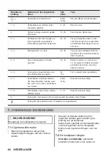 Предварительный просмотр 64 страницы ZANKER KITN323K User Manual