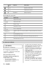 Preview for 76 page of ZANKER KITN323K User Manual