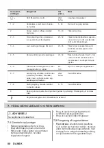 Предварительный просмотр 80 страницы ZANKER KITN323K User Manual